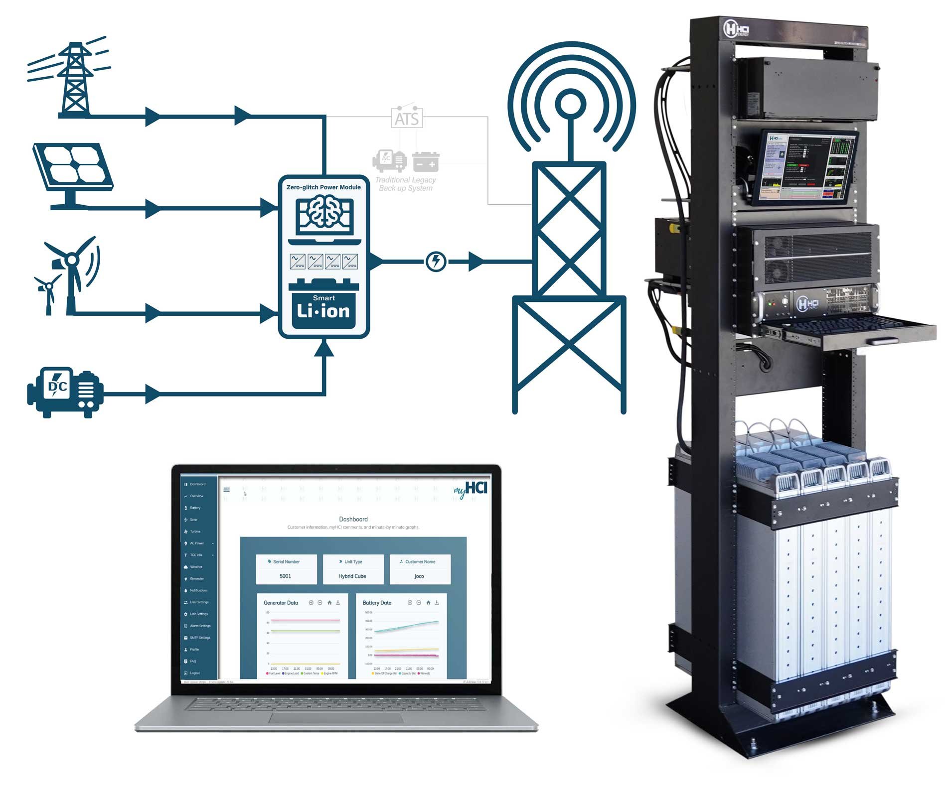 HCI_Product_Zero-Glitch-Power-Module-ZPM