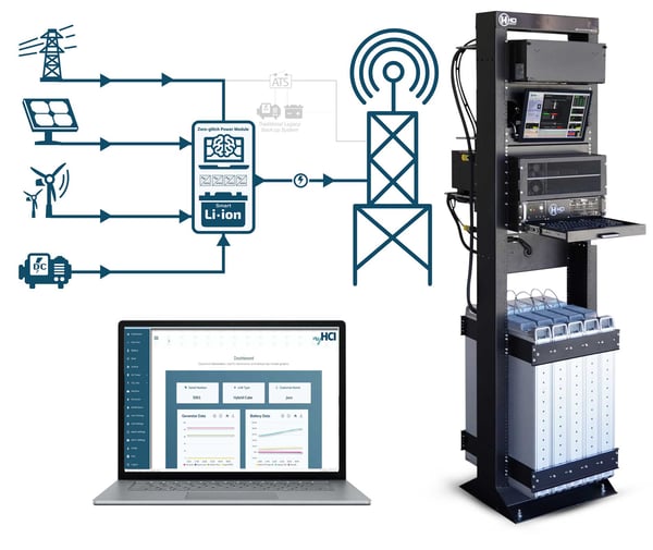 HCI_Product_Zero-Glitch-Power-Module-ZPM