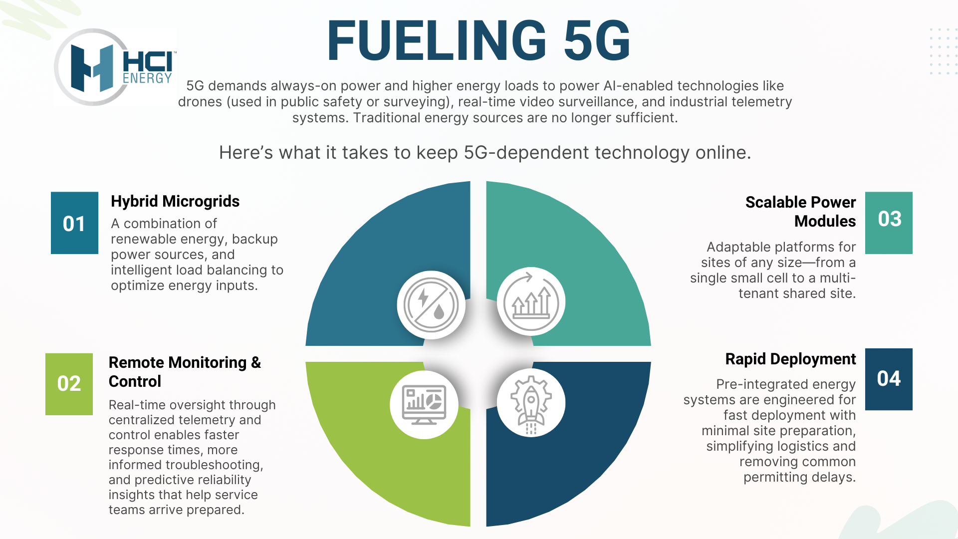 Green Corporate Emloyee Onboarding Process Infographic Presentation