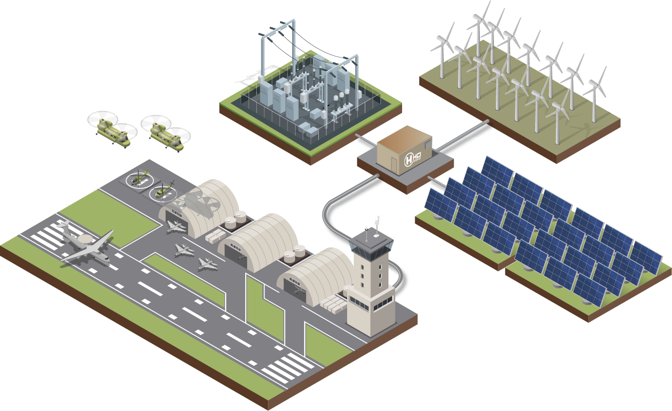 HCI Energy Government Solutions Department of Defence