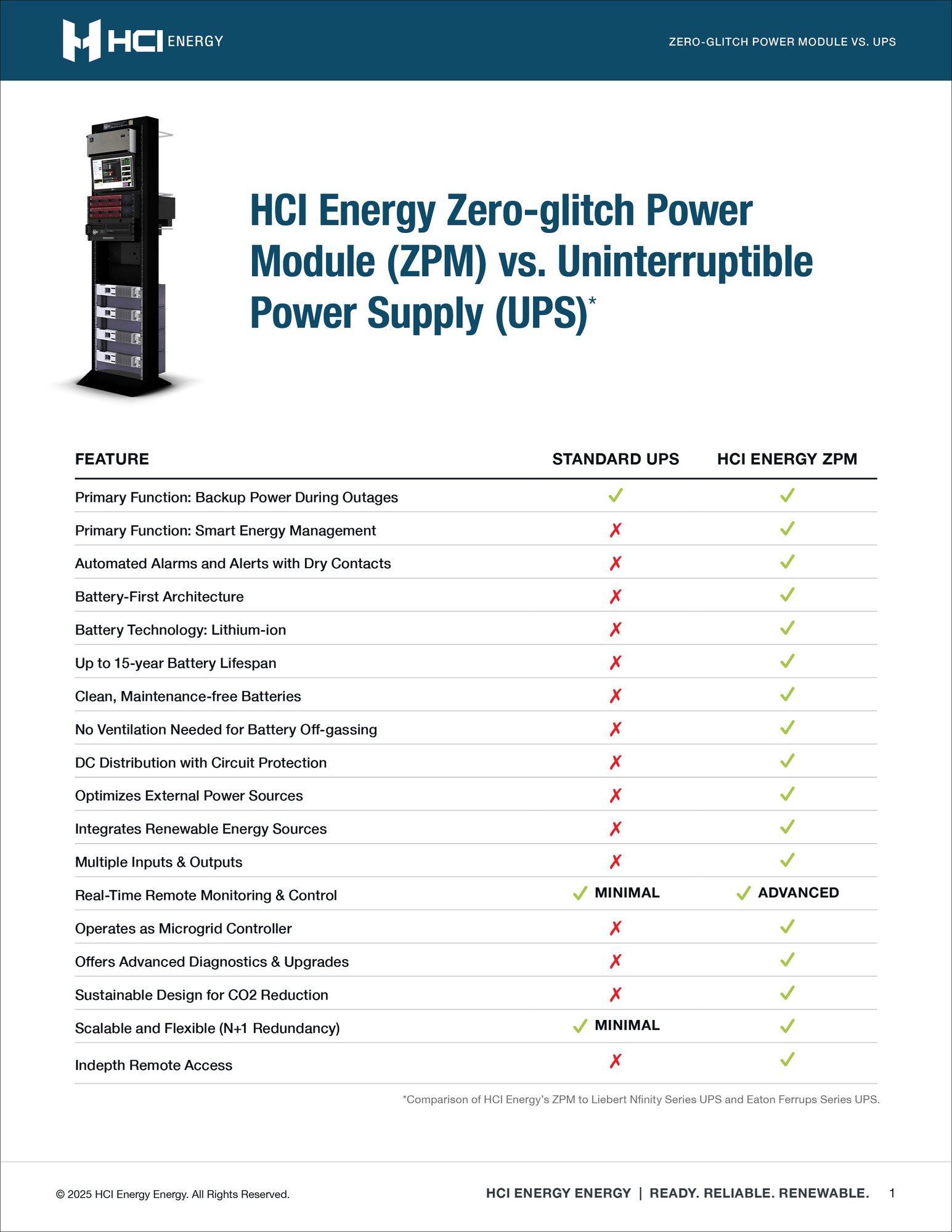 HCI Energy ZPM vs UPS