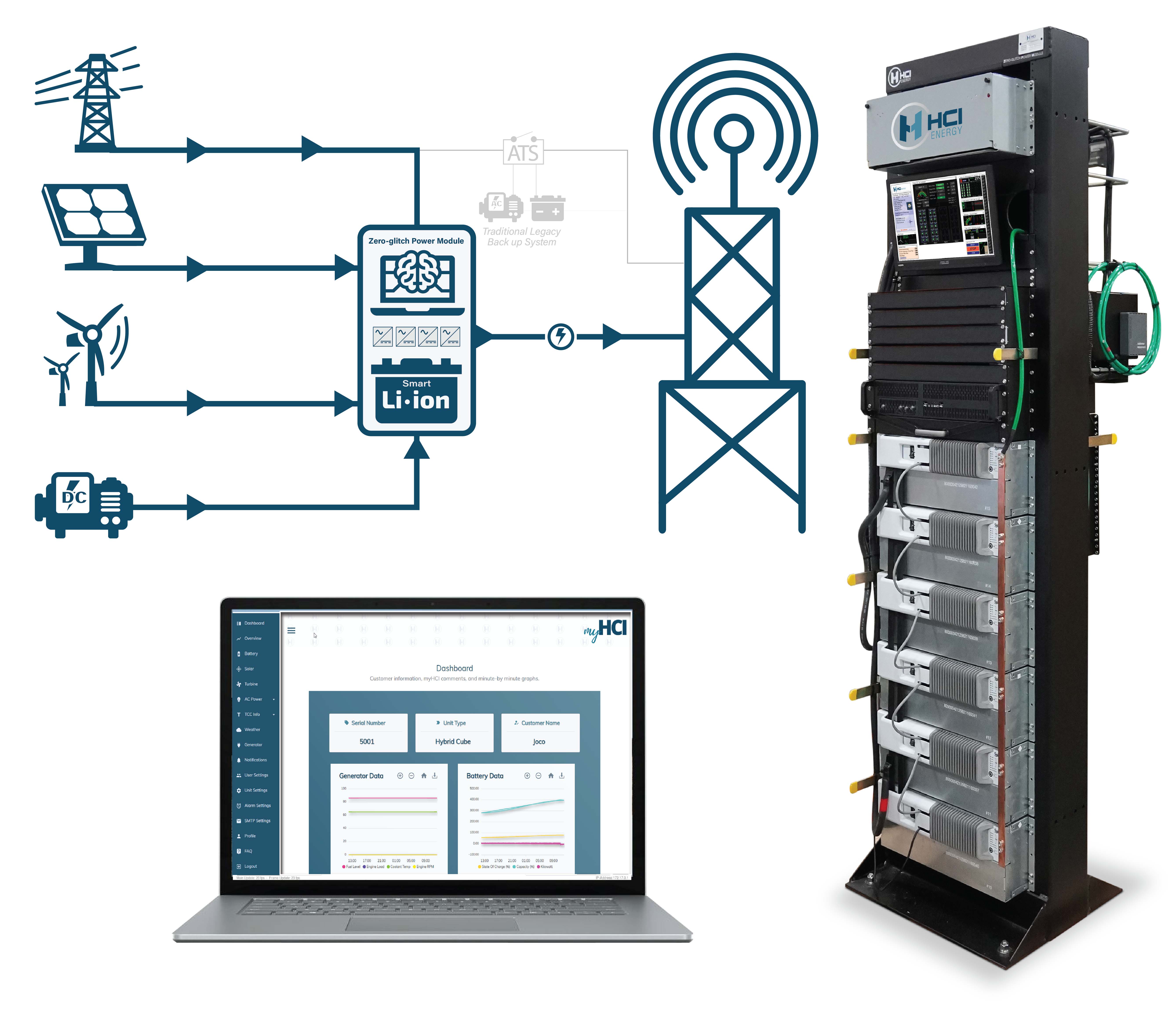 HCI Energy Zero Glitch Power Module ZPM UPS Products Page big