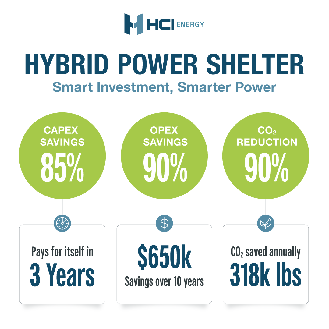 HCI-Energy-Infographic-Hybrid-Power-Shelter_1080x1080