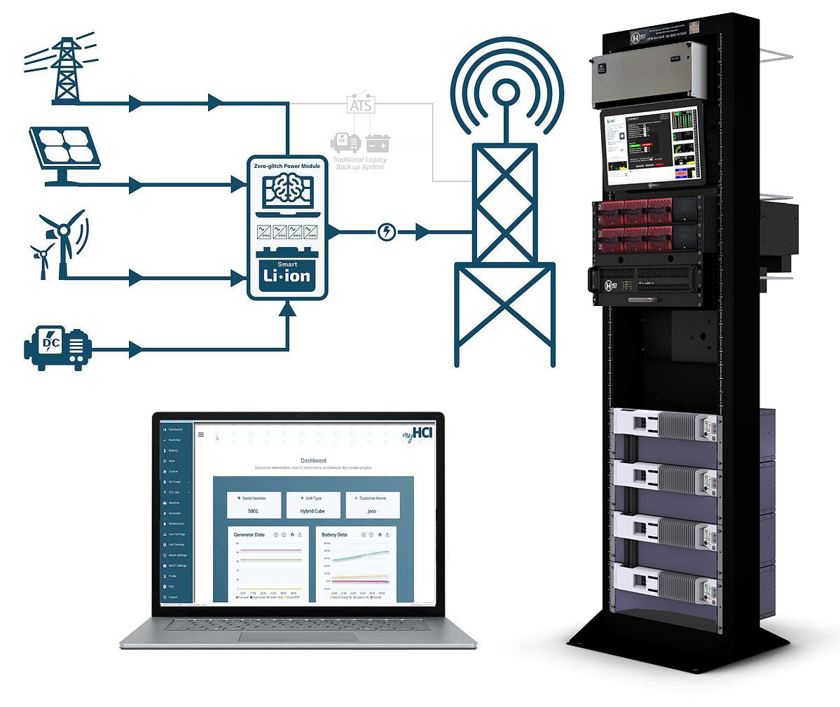 HCI_Product_Zero-Glitch-Power-Module-ZPM HCI_Product_Zero-Glitch-Power-Module-ZPM