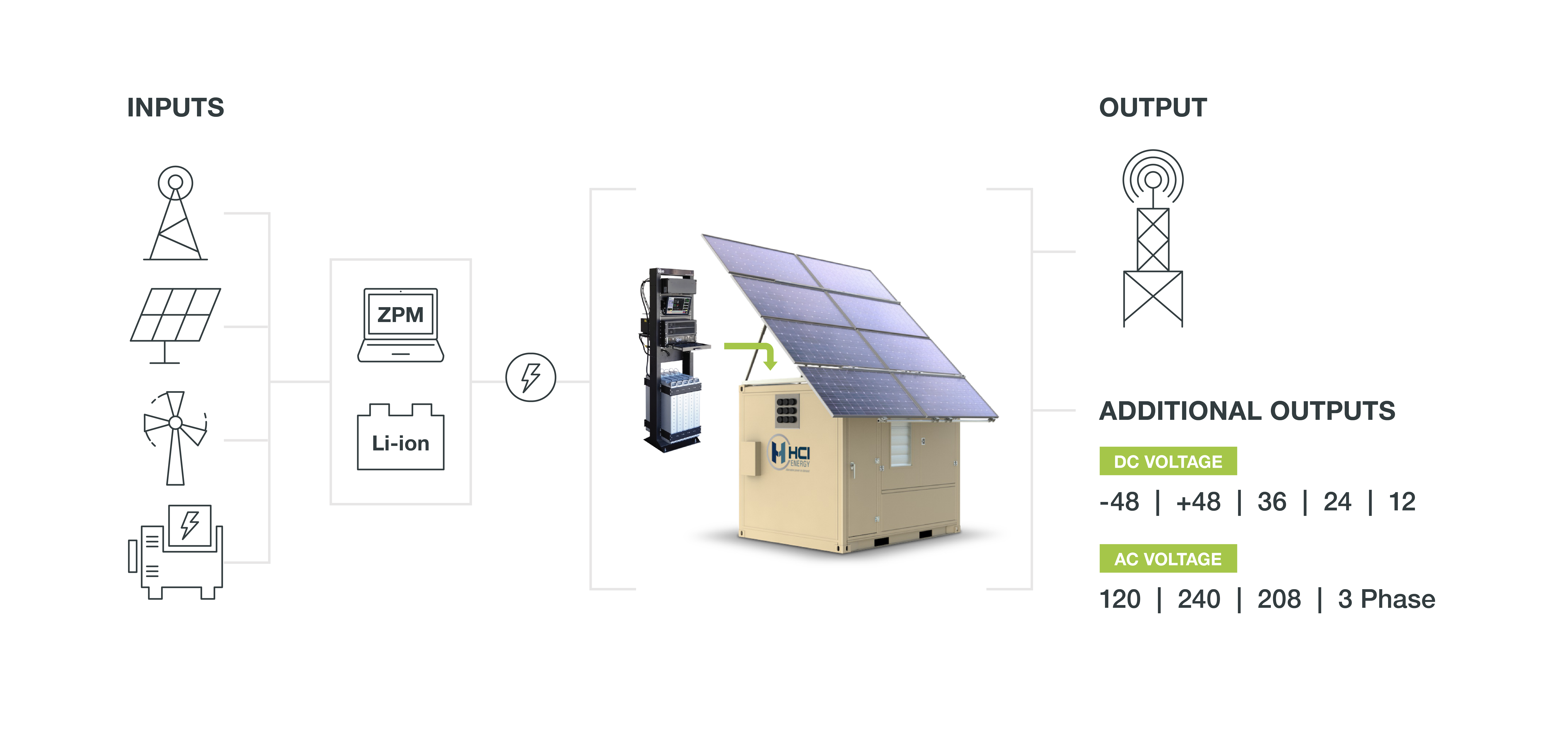 any-power-input-multiple-outputs-ON-LIGHT