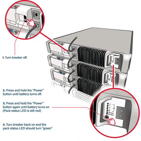 4. Battery Pack Status (RED). Check breaker. If (ON) then: