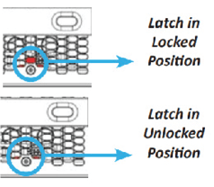 Removal and Insertion 1.    Remove the old module by rotating the screw in a counterclockwise direction by using a phillips screw driver to unlock the latch and pulling the module out using the front handle.