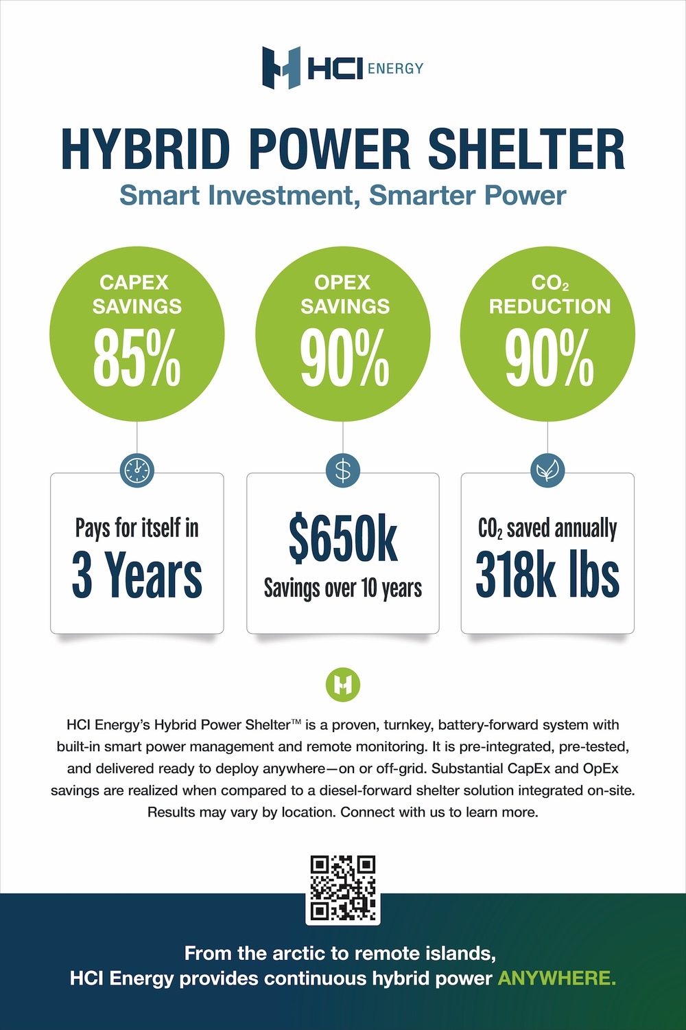 HCI Energy Infographic Hybrid Power Shelter RESOURCE