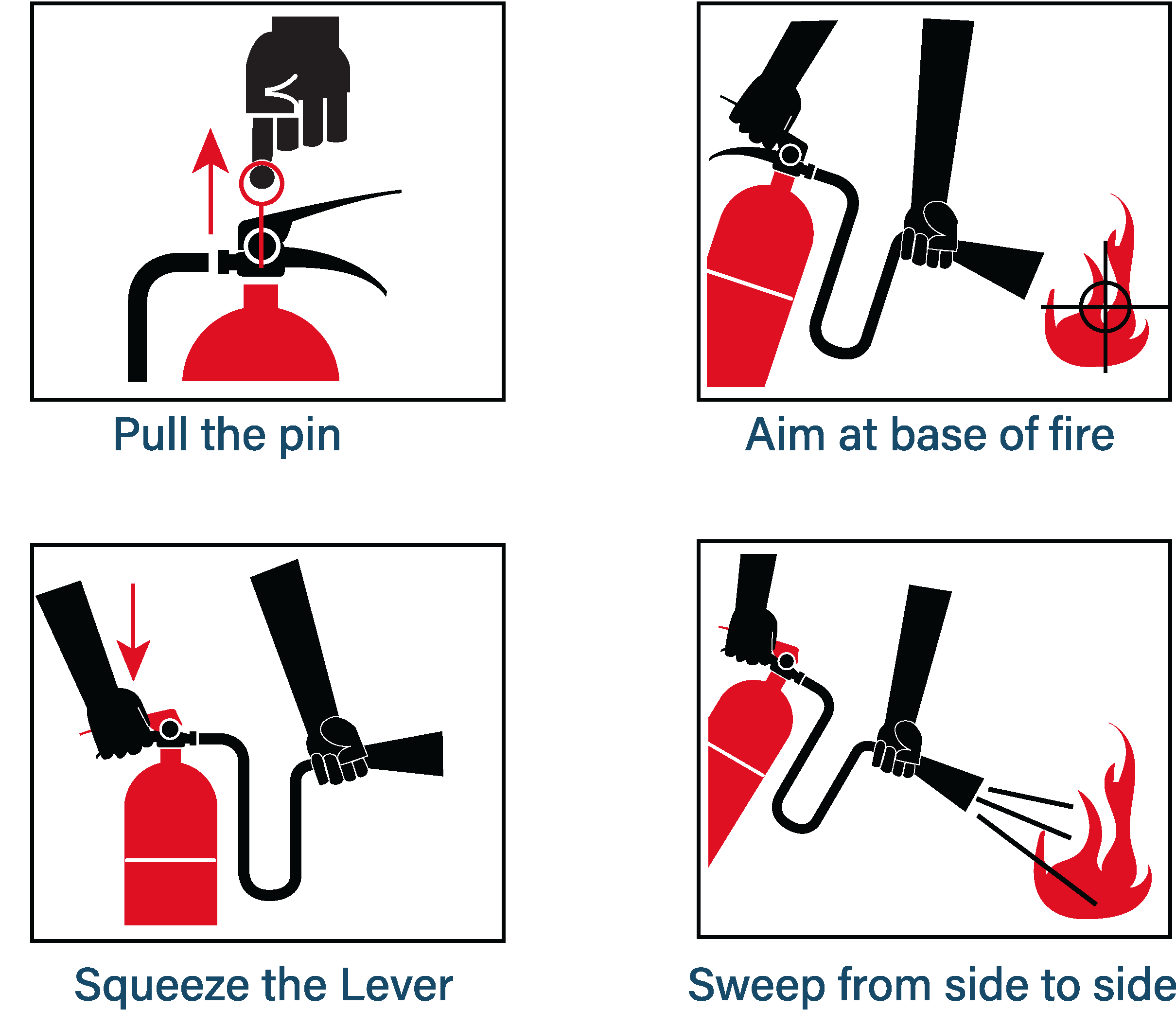 PULL – pull the pin; this will also break the tamper seal. AIM – aim low, pointing extinguisher nozzle (or hose) at the base of the fire. SQUEEZE – squeeze the handle to release extinguishing agent. SWEEP – sweep from side to side at the base of the fire until it appears to be out.